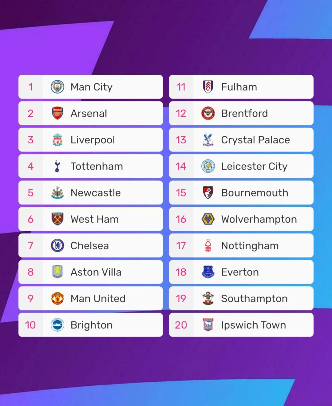 英超总决赛即将打响，冠军归属成谜的简单介绍