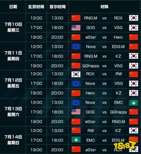 关于王者荣耀赛程公布，焦点大战一触即发的信息