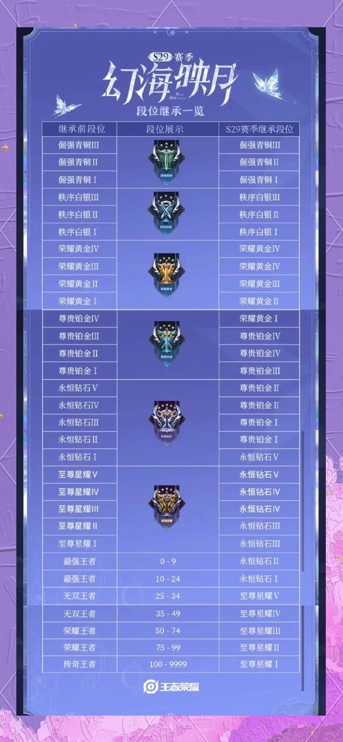 关于王者荣耀赛程公布，焦点大战一触即发的信息